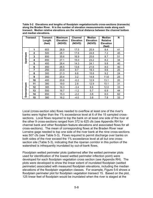 Chapter 1 Minimum Flows and Levels - Southwest Florida Water ...