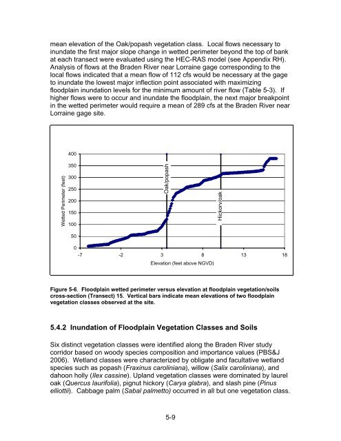 Chapter 1 Minimum Flows and Levels - Southwest Florida Water ...