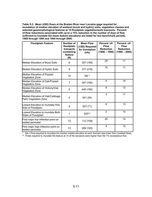 Chapter 1 Minimum Flows and Levels - Southwest Florida Water ...