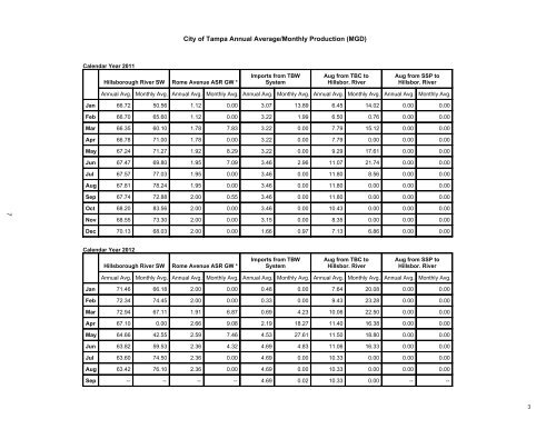 notebook - Southwest Florida Water Management District