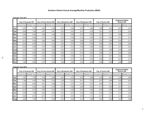 notebook - Southwest Florida Water Management District