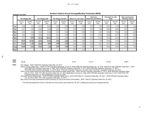 notebook - Southwest Florida Water Management District