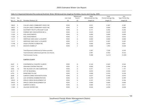 Estimated Water Use Report - Southwest Florida Water ...