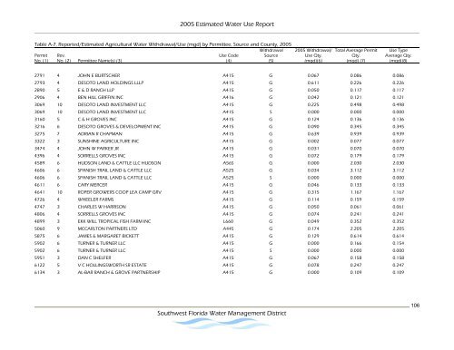 Estimated Water Use Report - Southwest Florida Water ...