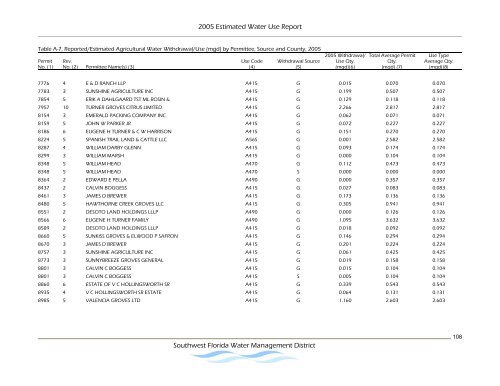 Estimated Water Use Report - Southwest Florida Water ...