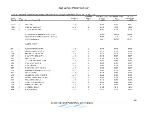 Estimated Water Use Report - Southwest Florida Water ...