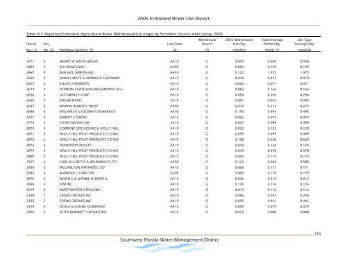 Estimated Water Use Report - Southwest Florida Water ...