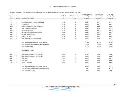 Estimated Water Use Report - Southwest Florida Water ...