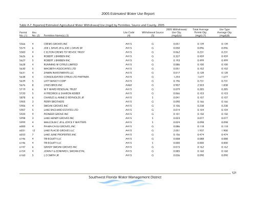 Estimated Water Use Report - Southwest Florida Water ...