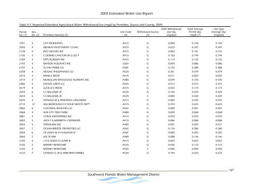 Estimated Water Use Report - Southwest Florida Water ...