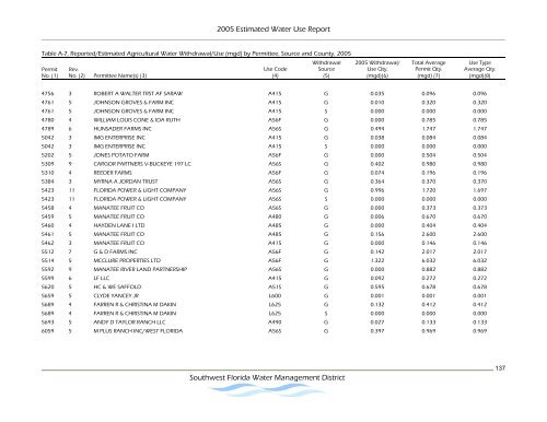 Estimated Water Use Report - Southwest Florida Water ...