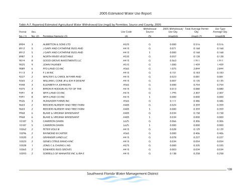 Estimated Water Use Report - Southwest Florida Water ...