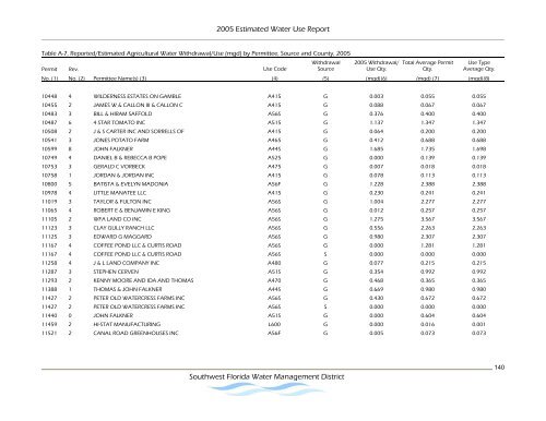 Estimated Water Use Report - Southwest Florida Water ...