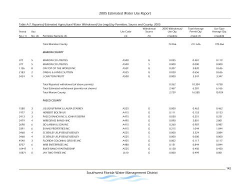 Estimated Water Use Report - Southwest Florida Water ...