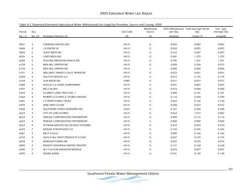 Estimated Water Use Report - Southwest Florida Water ...