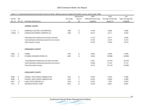 Estimated Water Use Report - Southwest Florida Water ...