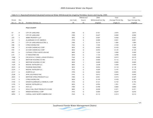 Estimated Water Use Report - Southwest Florida Water ...