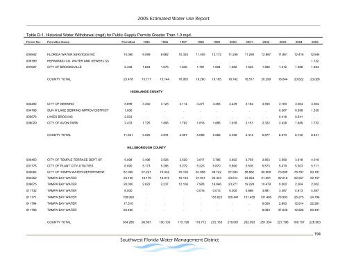 Estimated Water Use Report - Southwest Florida Water ...