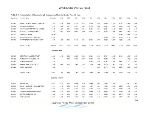 Estimated Water Use Report - Southwest Florida Water ...