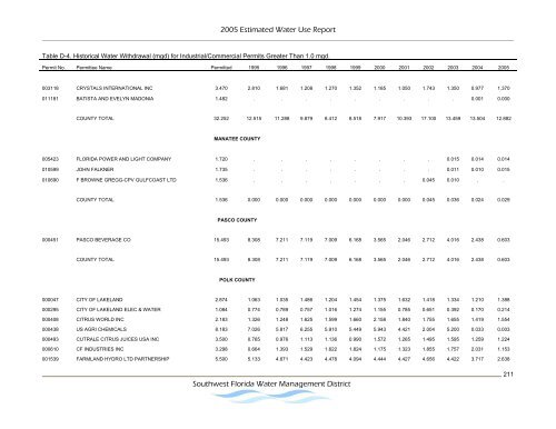 Estimated Water Use Report - Southwest Florida Water ...