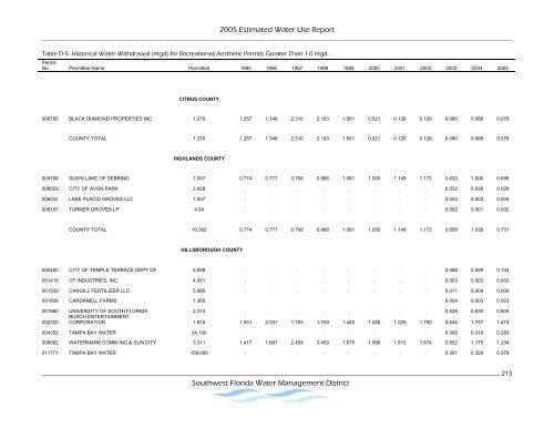 Estimated Water Use Report - Southwest Florida Water ...