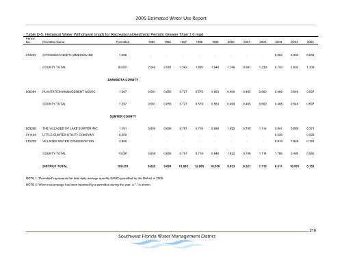 Estimated Water Use Report - Southwest Florida Water ...