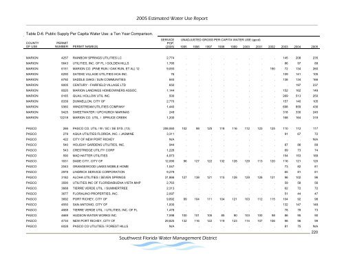 Estimated Water Use Report - Southwest Florida Water ...