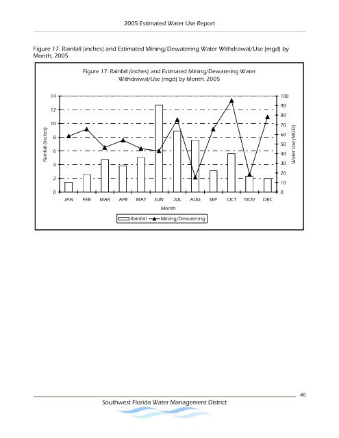 Estimated Water Use Report - Southwest Florida Water ...