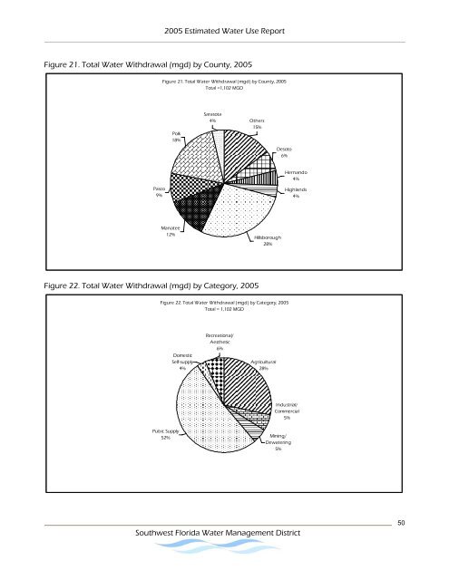 Estimated Water Use Report - Southwest Florida Water ...