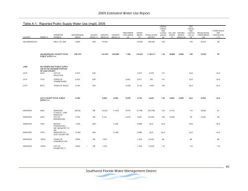 Estimated Water Use Report - Southwest Florida Water ...