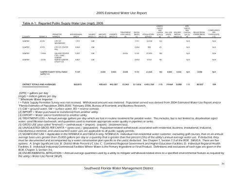 Estimated Water Use Report - Southwest Florida Water ...