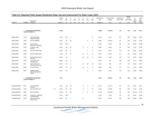 Estimated Water Use Report - Southwest Florida Water ...