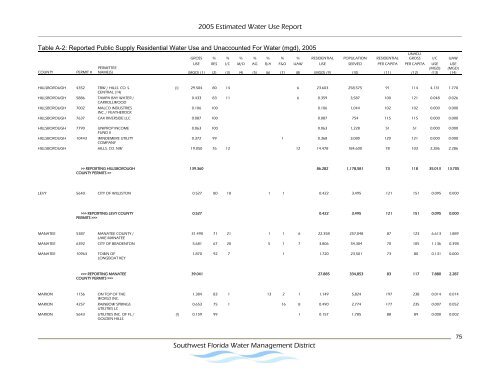 Estimated Water Use Report - Southwest Florida Water ...