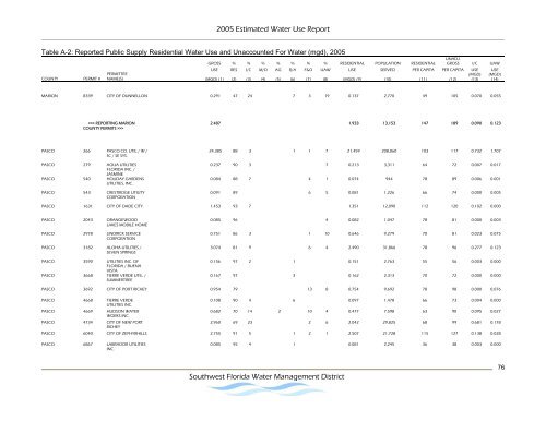 Estimated Water Use Report - Southwest Florida Water ...