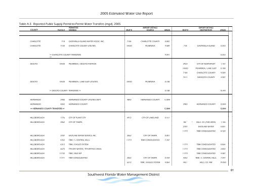 Estimated Water Use Report - Southwest Florida Water ...