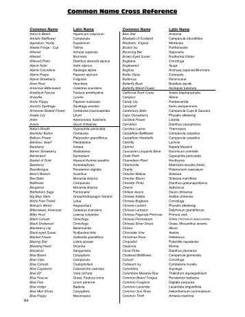 Common Name Cross Reference - Swift Greenhouses Inc.