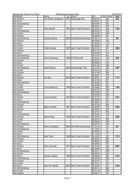 Elmshorner Swim-Cup 2013 Mehrkampfwertung 50m 16.03.2013 ...