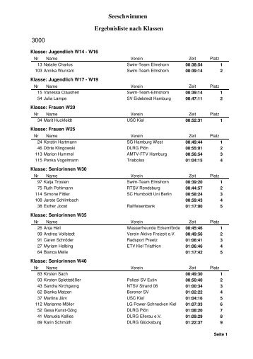 Ergebnisliste nach Klassen 3000 Seeschwimmen - Swim-Team ...