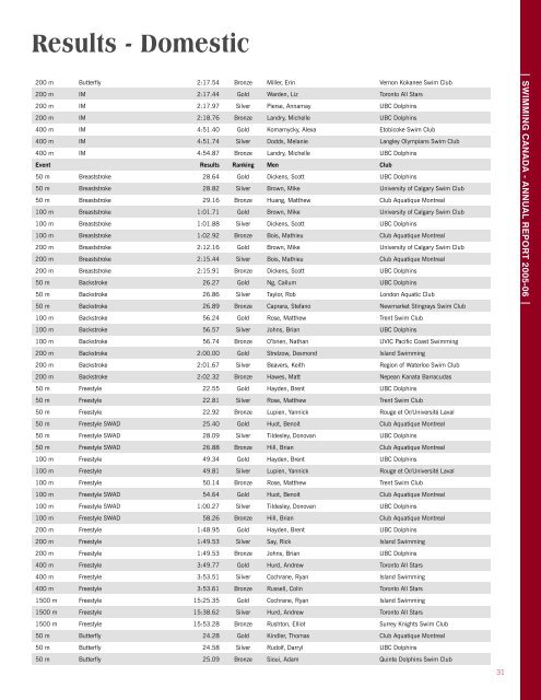 Download the 2005-06 Annual Report - Swimming Canada