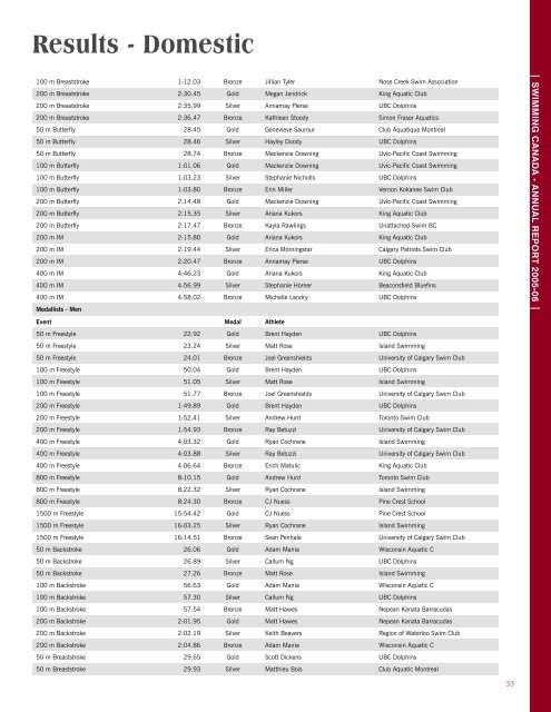 Download the 2005-06 Annual Report - Swimming Canada