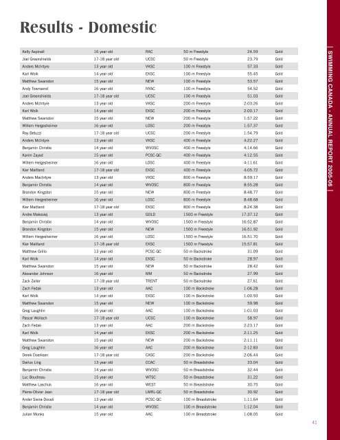 Download the 2005-06 Annual Report - Swimming Canada