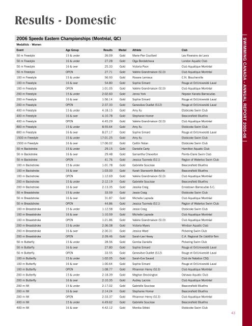 Download the 2005-06 Annual Report - Swimming Canada