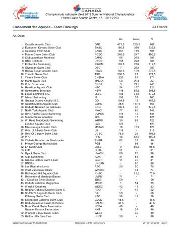 Classement des équipes - Team Rankings All Events - Swimming ...