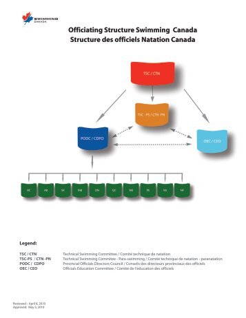 Download the PDF file Officials Structure - Terms of Reference