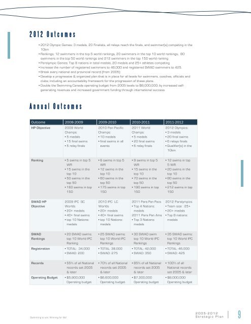 Download 2005-2012 Strategic Plan (PDF) - Swimming Canada