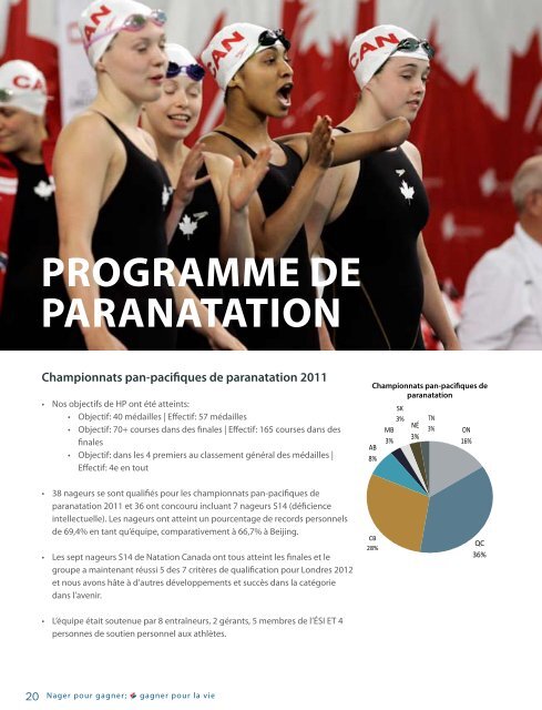 Télécharger (PDF) - Swimming Canada