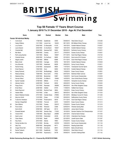 Download - Swimming.org