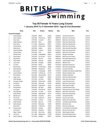 Top 50 Female 14 Years Long Course - Swimming.Org