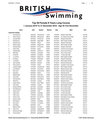 Download - Swimming.Org