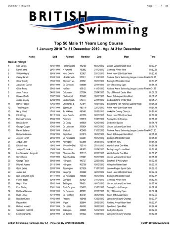 Top 50 Male 11 Years Long Course - Swimming.Org